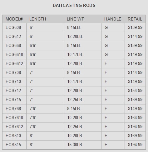 crowder-e-series-light-baitcasting.jpg