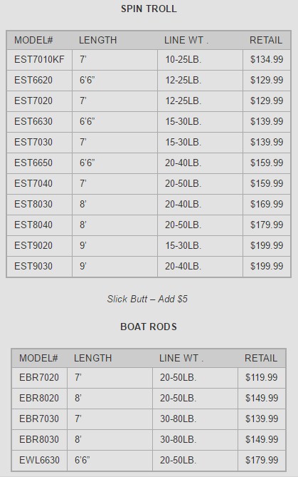 Crowder E Series Boat Rod EBR7020 