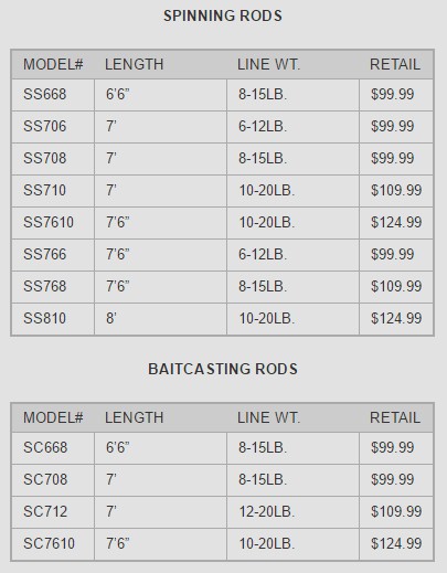 Crowder Salute Spinning Rod SS710 