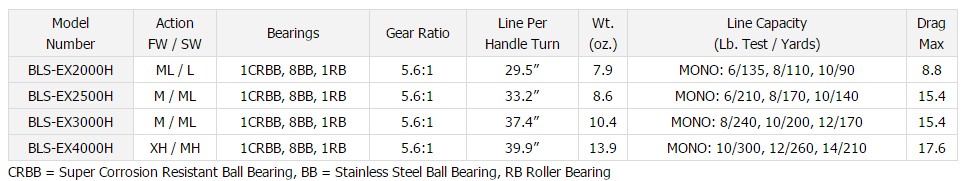 daiwa-ballistic-specs.jpg