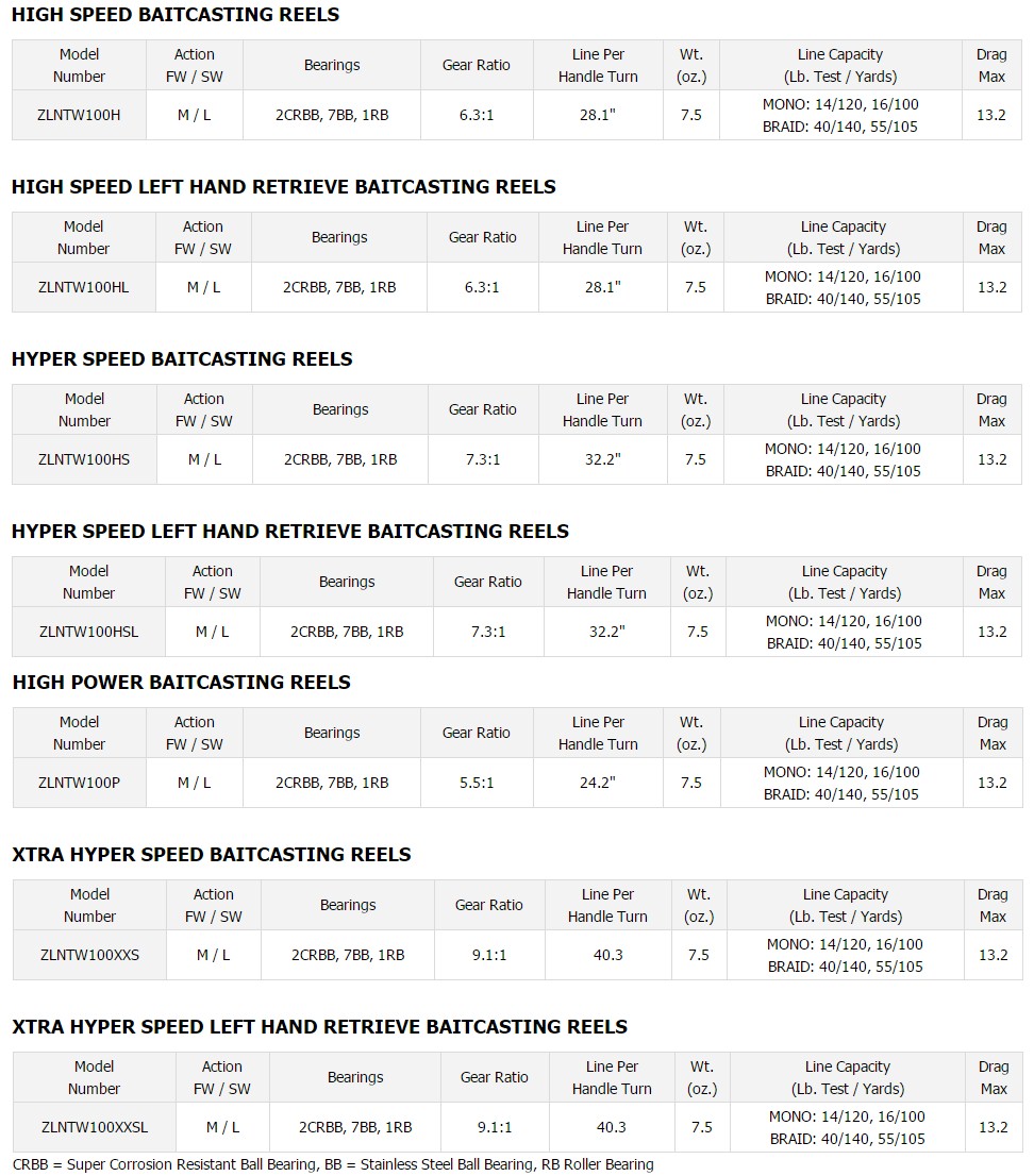 daiwa-zillion-tws-specs.jpg