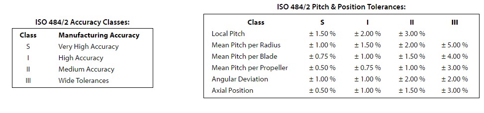 digiital-prop-grades.jpg