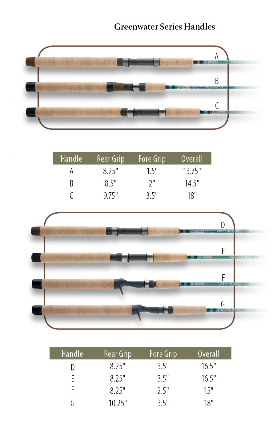 G loomis handle chart Clearance