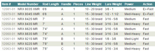 G.Loomis NRX Series Inshore Spinning Rods