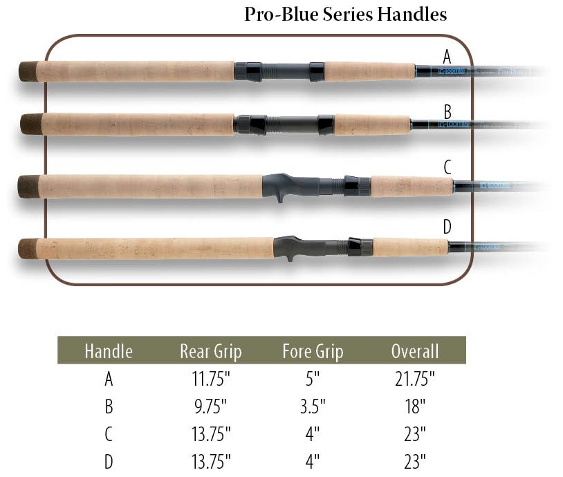 G.loomis Pro Blue Saltwater Rods