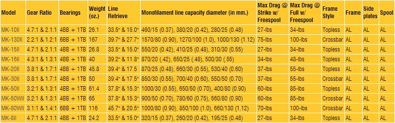 okuma-makaira-specifications.jpg