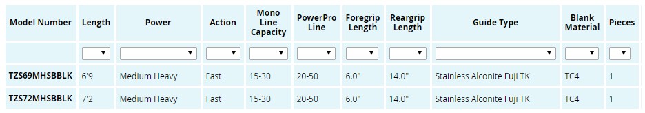 shimano-terez-slickbutt-spinning-rod-specs.jpg